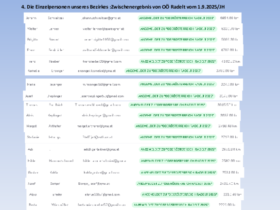 2025_09_01_Zwischenergebnis_OÖ_Radelt_S4.pdf  