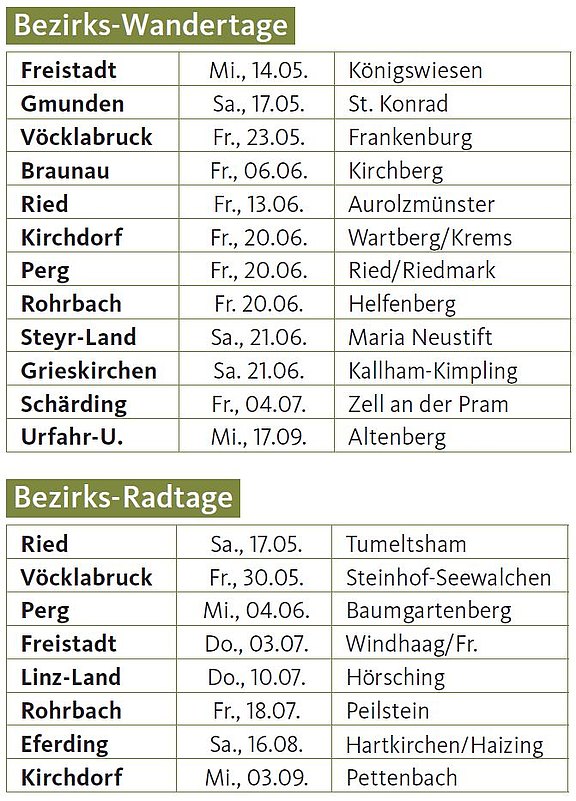 Bezirkswander-_und_Rdtage.JPG  
