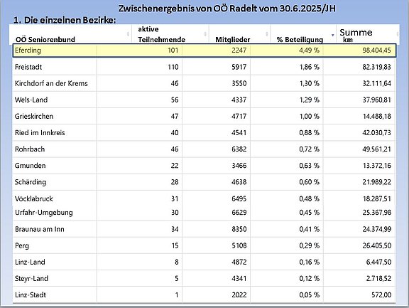 2025_06_30_Zwischenerg_Seite_1.JPG  