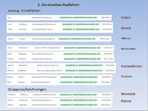 2025_06_30_Zwischenerg_Seite_3.2.JPG  