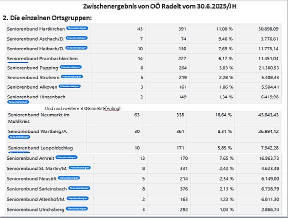 2025_06_30_Zwischenerg_Seite_2.JPG  